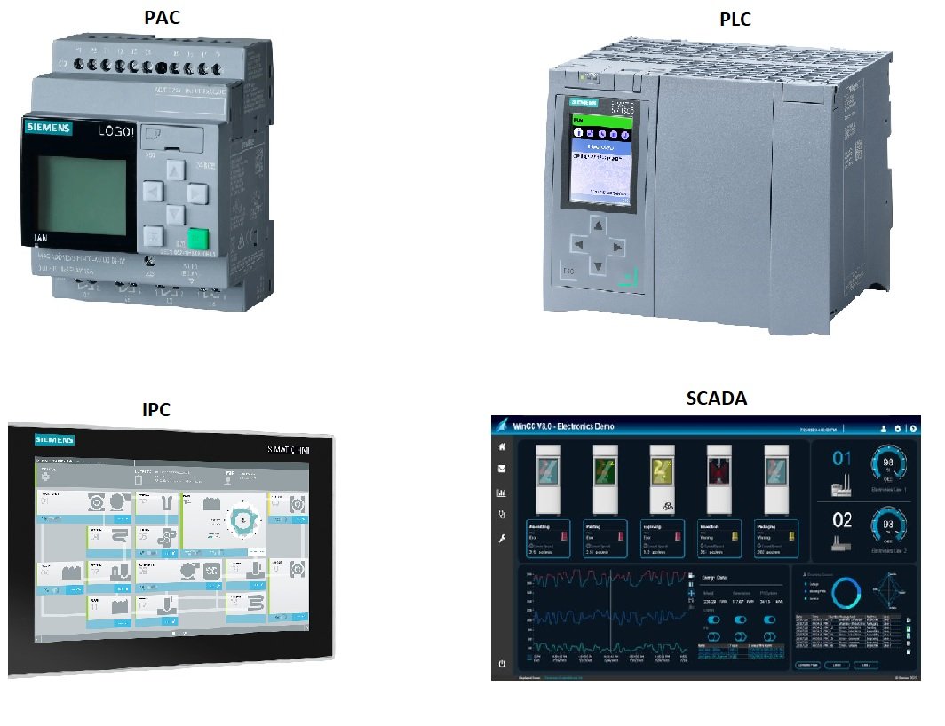 PLC, PAC, IPC veya SCADA