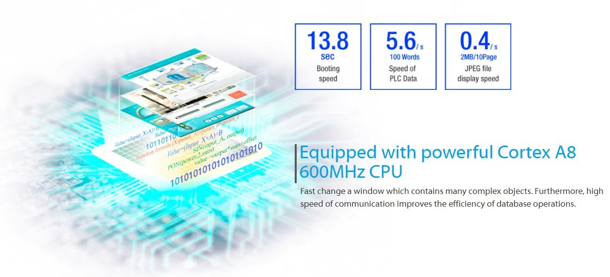 Weintek MT8050iE HMI Panel 